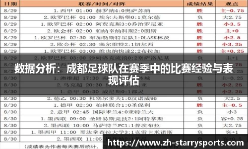 数据分析：成都足球队在赛季中的比赛经验与表现评估